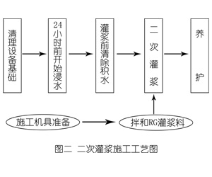 集安灌浆料施工工艺—文字完整版