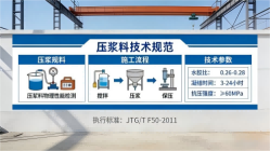 集安本地工厂讲解：说一遍公路压浆料和铁路压浆料的区别